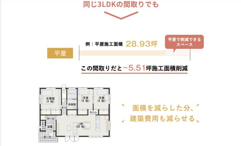 平屋間取り図