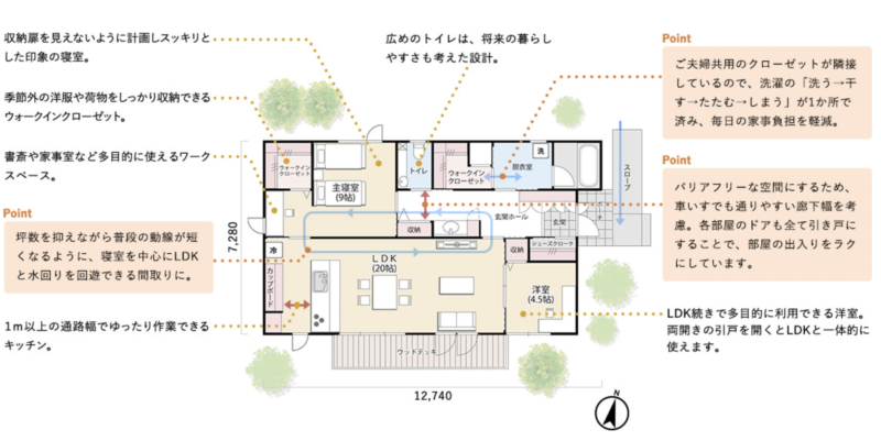 年を重ねた後もラクに暮らせるバリアフリー配慮のプランポイント解説