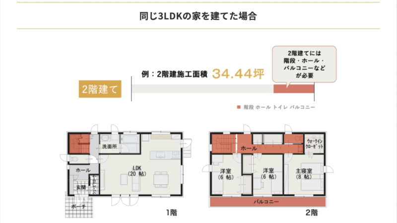 2階建て間取り図