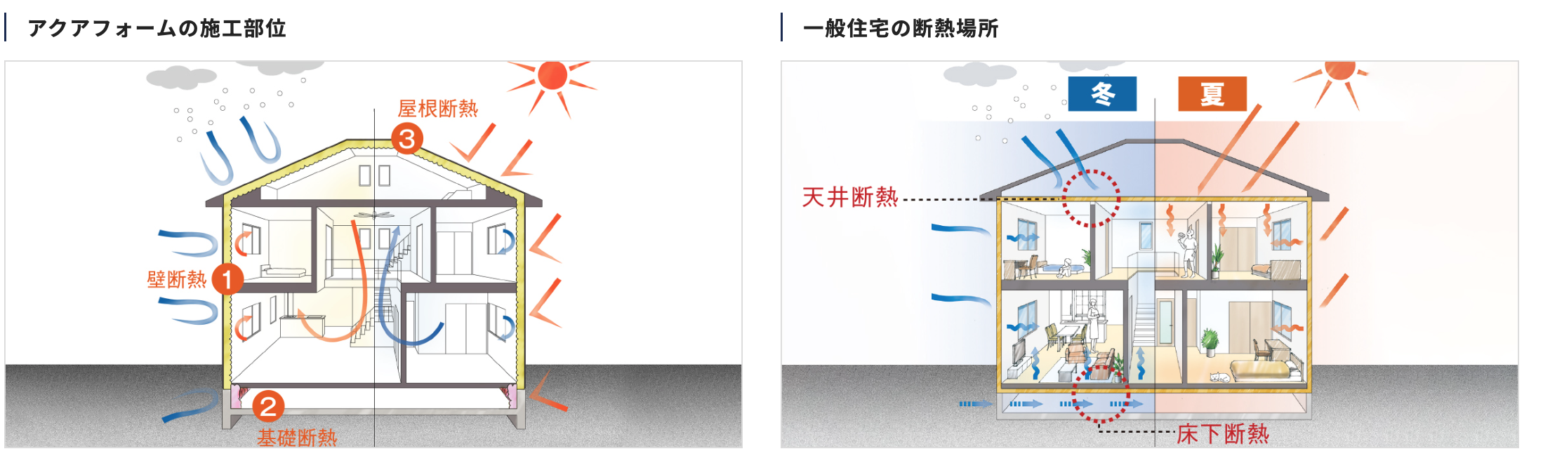 パパまるハウス アクアフォーム 公式サイトの画像