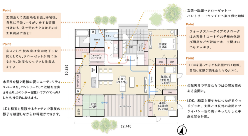 回遊できる動線で子育ても家事もラクになる平屋ポイント解説
