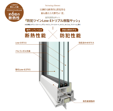 断熱性能と防犯性能をもつ樹脂サッシ