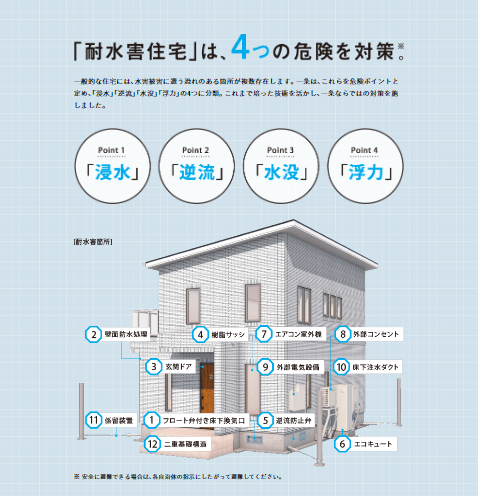 一条工務店の耐水害住宅は「浸水対策」「逆流対策」「水没対策」「浮力対策」の危険を対策